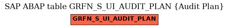 E-R Diagram for table GRFN_S_UI_AUDIT_PLAN (Audit Plan)
