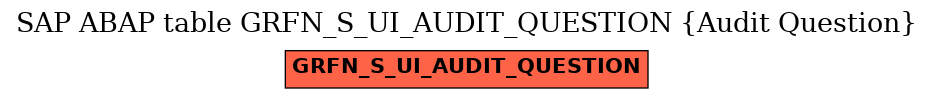 E-R Diagram for table GRFN_S_UI_AUDIT_QUESTION (Audit Question)