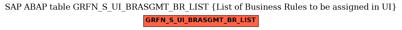 E-R Diagram for table GRFN_S_UI_BRASGMT_BR_LIST (List of Business Rules to be assigned in UI)