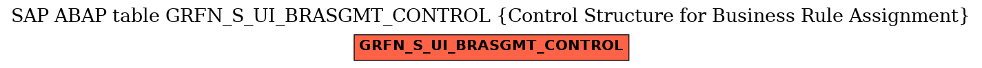 E-R Diagram for table GRFN_S_UI_BRASGMT_CONTROL (Control Structure for Business Rule Assignment)