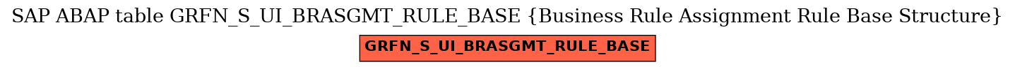 E-R Diagram for table GRFN_S_UI_BRASGMT_RULE_BASE (Business Rule Assignment Rule Base Structure)