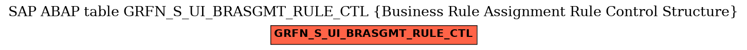 E-R Diagram for table GRFN_S_UI_BRASGMT_RULE_CTL (Business Rule Assignment Rule Control Structure)