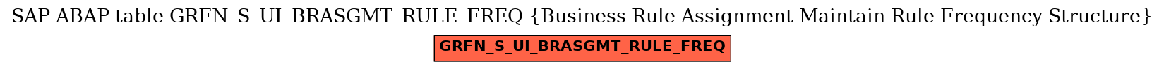 E-R Diagram for table GRFN_S_UI_BRASGMT_RULE_FREQ (Business Rule Assignment Maintain Rule Frequency Structure)