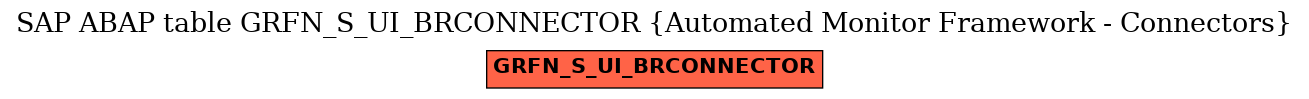 E-R Diagram for table GRFN_S_UI_BRCONNECTOR (Automated Monitor Framework - Connectors)