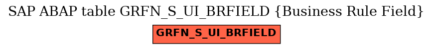 E-R Diagram for table GRFN_S_UI_BRFIELD (Business Rule Field)