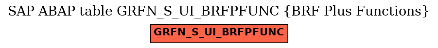 E-R Diagram for table GRFN_S_UI_BRFPFUNC (BRF Plus Functions)