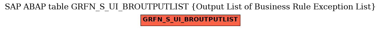 E-R Diagram for table GRFN_S_UI_BROUTPUTLIST (Output List of Business Rule Exception List)