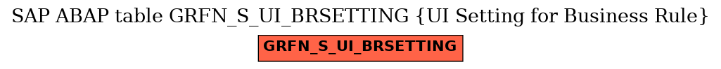 E-R Diagram for table GRFN_S_UI_BRSETTING (UI Setting for Business Rule)