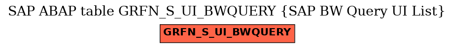 E-R Diagram for table GRFN_S_UI_BWQUERY (SAP BW Query UI List)