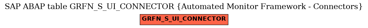 E-R Diagram for table GRFN_S_UI_CONNECTOR (Automated Monitor Framework - Connectors)