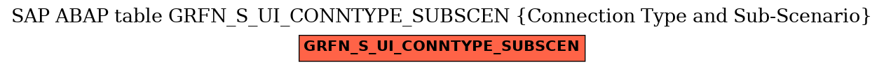 E-R Diagram for table GRFN_S_UI_CONNTYPE_SUBSCEN (Connection Type and Sub-Scenario)