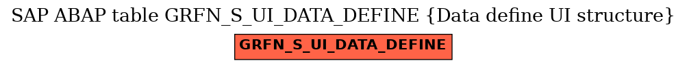 E-R Diagram for table GRFN_S_UI_DATA_DEFINE (Data define UI structure)