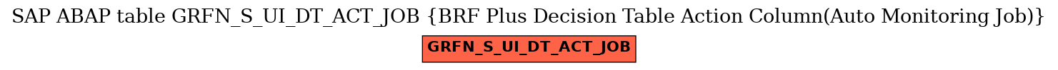 E-R Diagram for table GRFN_S_UI_DT_ACT_JOB (BRF Plus Decision Table Action Column(Auto Monitoring Job))