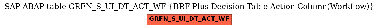 E-R Diagram for table GRFN_S_UI_DT_ACT_WF (BRF Plus Decision Table Action Column(Workflow))