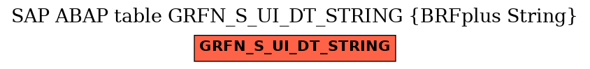 E-R Diagram for table GRFN_S_UI_DT_STRING (BRFplus String)