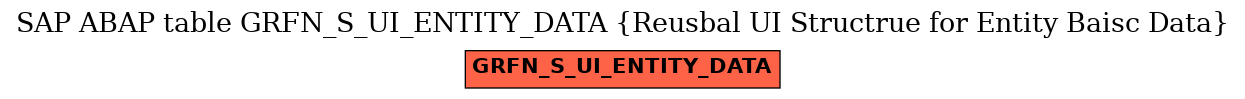 E-R Diagram for table GRFN_S_UI_ENTITY_DATA (Reusbal UI Structrue for Entity Baisc Data)