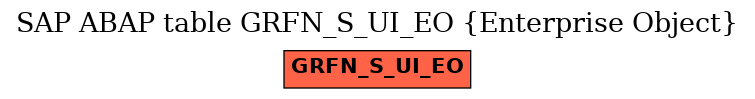 E-R Diagram for table GRFN_S_UI_EO (Enterprise Object)