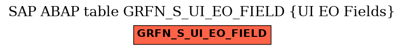 E-R Diagram for table GRFN_S_UI_EO_FIELD (UI EO Fields)