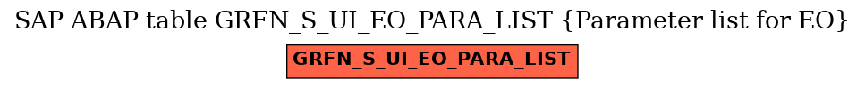 E-R Diagram for table GRFN_S_UI_EO_PARA_LIST (Parameter list for EO)