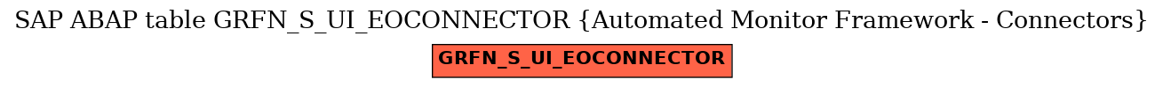 E-R Diagram for table GRFN_S_UI_EOCONNECTOR (Automated Monitor Framework - Connectors)