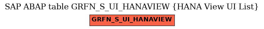 E-R Diagram for table GRFN_S_UI_HANAVIEW (HANA View UI List)