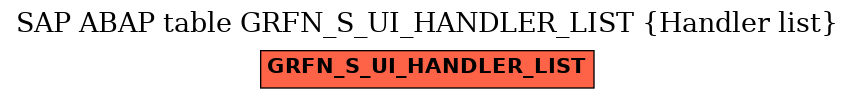 E-R Diagram for table GRFN_S_UI_HANDLER_LIST (Handler list)