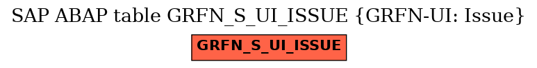 E-R Diagram for table GRFN_S_UI_ISSUE (GRFN-UI: Issue)