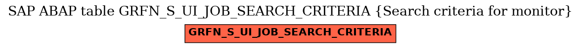 E-R Diagram for table GRFN_S_UI_JOB_SEARCH_CRITERIA (Search criteria for monitor)