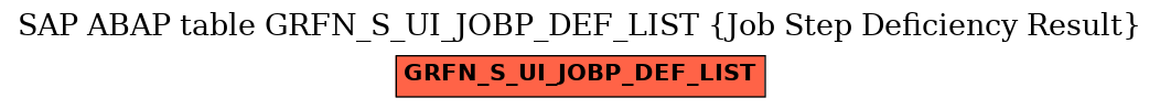 E-R Diagram for table GRFN_S_UI_JOBP_DEF_LIST (Job Step Deficiency Result)