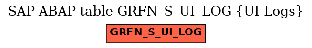 E-R Diagram for table GRFN_S_UI_LOG (UI Logs)