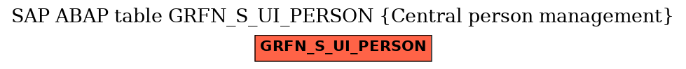 E-R Diagram for table GRFN_S_UI_PERSON (Central person management)