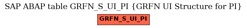 E-R Diagram for table GRFN_S_UI_PI (GRFN UI Structure for PI)