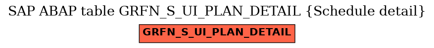 E-R Diagram for table GRFN_S_UI_PLAN_DETAIL (Schedule detail)