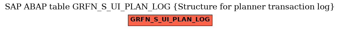 E-R Diagram for table GRFN_S_UI_PLAN_LOG (Structure for planner transaction log)