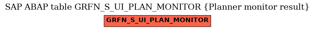 E-R Diagram for table GRFN_S_UI_PLAN_MONITOR (Planner monitor result)