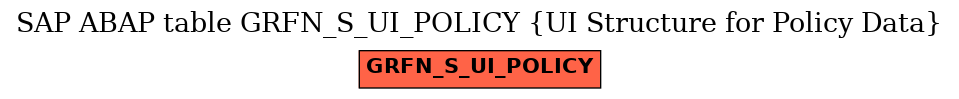E-R Diagram for table GRFN_S_UI_POLICY (UI Structure for Policy Data)