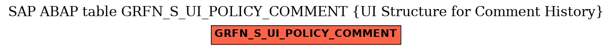 E-R Diagram for table GRFN_S_UI_POLICY_COMMENT (UI Structure for Comment History)