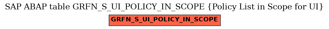 E-R Diagram for table GRFN_S_UI_POLICY_IN_SCOPE (Policy List in Scope for UI)