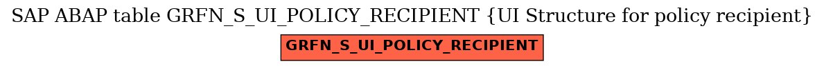 E-R Diagram for table GRFN_S_UI_POLICY_RECIPIENT (UI Structure for policy recipient)