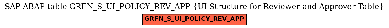 E-R Diagram for table GRFN_S_UI_POLICY_REV_APP (UI Structure for Reviewer and Approver Table)