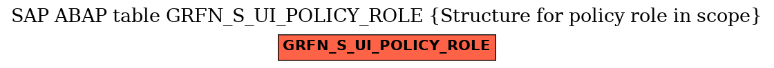 E-R Diagram for table GRFN_S_UI_POLICY_ROLE (Structure for policy role in scope)