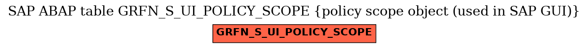 E-R Diagram for table GRFN_S_UI_POLICY_SCOPE (policy scope object (used in SAP GUI))