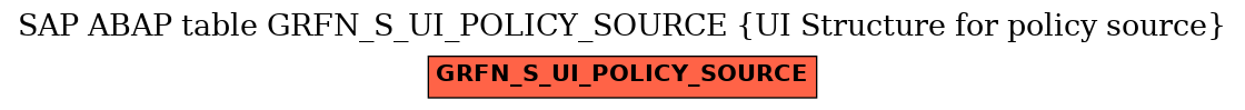 E-R Diagram for table GRFN_S_UI_POLICY_SOURCE (UI Structure for policy source)
