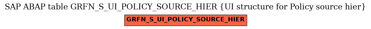 E-R Diagram for table GRFN_S_UI_POLICY_SOURCE_HIER (UI structure for Policy source hier)