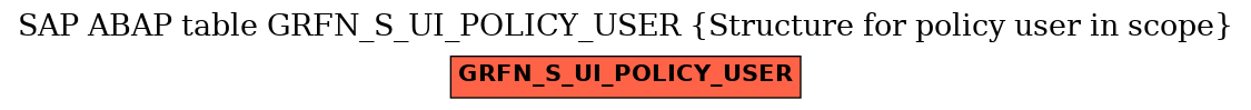 E-R Diagram for table GRFN_S_UI_POLICY_USER (Structure for policy user in scope)