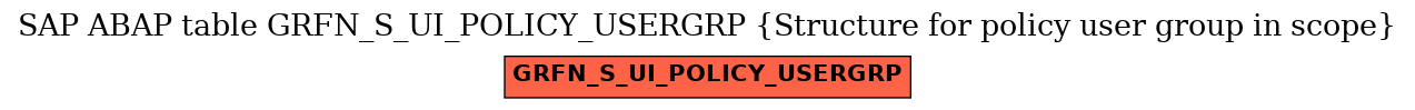 E-R Diagram for table GRFN_S_UI_POLICY_USERGRP (Structure for policy user group in scope)