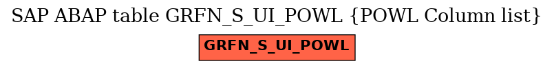 E-R Diagram for table GRFN_S_UI_POWL (POWL Column list)