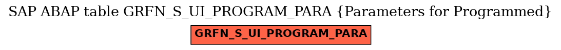 E-R Diagram for table GRFN_S_UI_PROGRAM_PARA (Parameters for Programmed)