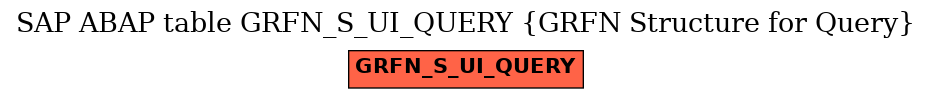 E-R Diagram for table GRFN_S_UI_QUERY (GRFN Structure for Query)