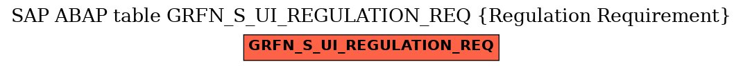 E-R Diagram for table GRFN_S_UI_REGULATION_REQ (Regulation Requirement)